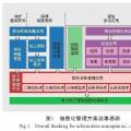 電力地下管線信息化管理方案