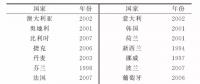 電力零售核心業(yè)務架構(gòu)與購售電決策