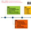 從運維角度看中大型網(wǎng)站架構(gòu)的演變之路