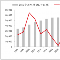 2018年中國電力行業(yè)發(fā)展趨勢(shì)及市場(chǎng)前景預(yù)測(cè)