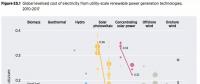 最新成本數(shù)據(jù)披露 全球生物質(zhì)發(fā)電成本持平