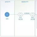 售電公司切入綜合能源服務(wù) 可從配電運(yùn)維的角度著手