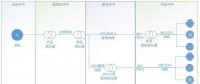 售電公司切入綜合能源服務(wù) 可從配電運(yùn)維的角度著手