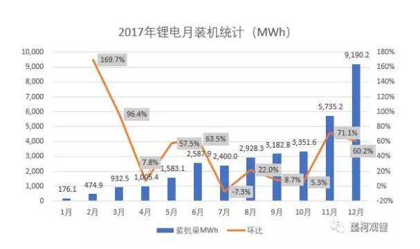 一文看懂2017年新能源汽車與動力電池成績單