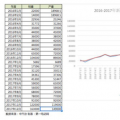 2017年新能源車市場(chǎng)發(fā)展不均衡 三大因素將對(duì)行業(yè)產(chǎn)生重大影響