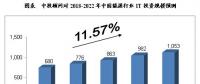 未來5年中國智慧能源產(chǎn)業(yè)發(fā)展及預(yù)測分析