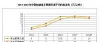 2018年鋰、鎳、鈷的價(jià)格走勢前瞻