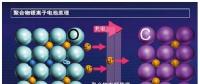 2018年中國鋰離子電池行業(yè)市場前景研究報告