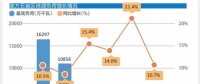 預(yù)計(jì)南方五省區(qū)2018年用電保持中速增長(zhǎng)：南方電網(wǎng)將多措并舉 全力保障電力供應(yīng)平穩(wěn)有序