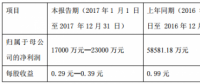 新能源客車補(bǔ)貼標(biāo)準(zhǔn)大幅減少 中通客車年報(bào)預(yù)減61%-71%