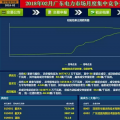  -46.50厘/千瓦時(shí) 廣東1月集中競價(jià)交易結(jié)果：價(jià)差回升 成交幅度縮窄