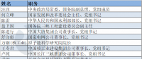 電力“大咖”有哪些？第十三屆全國政協(xié)委員名單出爐