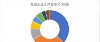 一大波能源研究成果來襲!新能源企業(yè)成長可觀