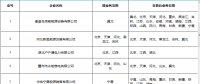 北京新公示業(yè)務(wù)范圍變更的10家售電公司