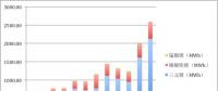 2017年動力電池裝機13.72GWh！前五企業(yè)電池都賣給了誰？