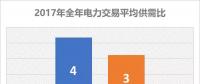 2017電力交易結(jié)果大揭秘 備戰(zhàn)2018年不可不看!