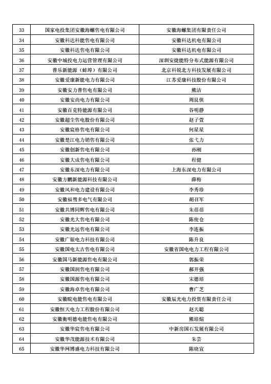 安徽公示售電公司投資主體 重拳出擊嚴(yán)控電力市場壟斷