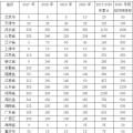 2018 年中國(guó)風(fēng)電行業(yè)發(fā)展情況及未來發(fā)展趨勢(shì)分析