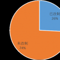 中國水利水電勘測設(shè)計單位改革與發(fā)展研究報告3