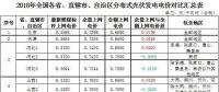 政策傾斜+市場空間！2018年戶用光伏有望繼續(xù)爆發(fā)