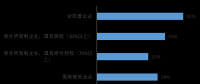 中國水利水電勘測(cè)設(shè)計(jì)單位 改革與發(fā)展研究報(bào)告4