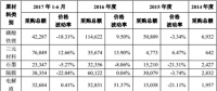 動力電池企業(yè)降價20%以上