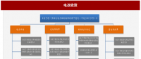 2017年我國電網(wǎng)行業(yè)電改政策思路、進(jìn)程及增量配網(wǎng)分析（圖）