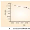 智能變電站與常規(guī)變電站技術(shù)與經(jīng)濟(jì)對(duì)比分析