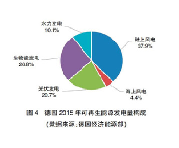 【深度】英、德可再生能源政策轉(zhuǎn)型及其對我國的啟示