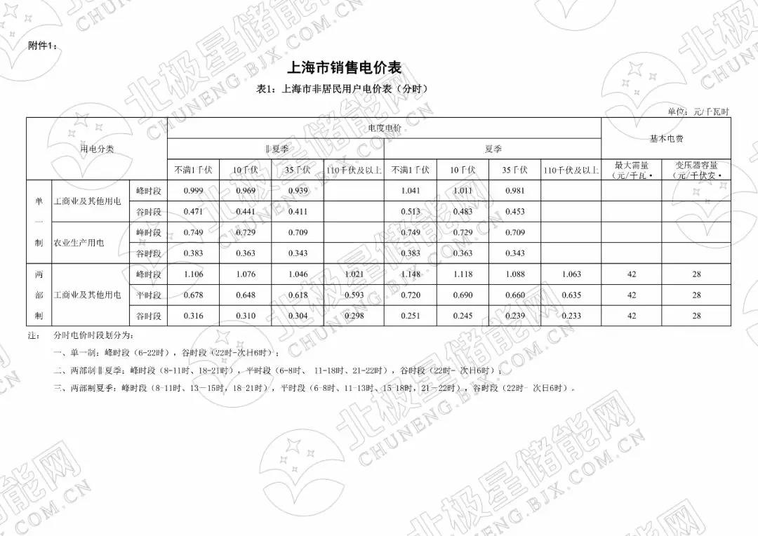 峰谷電價(jià)