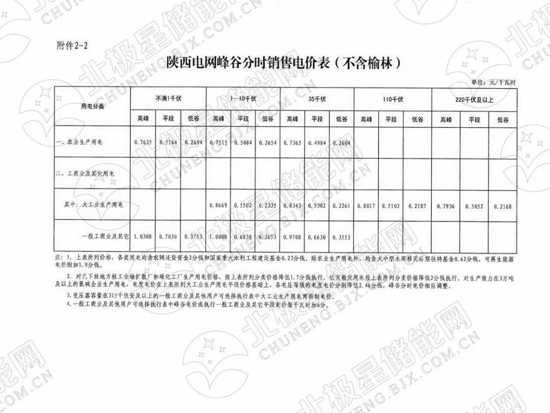 峰谷電價(jià)