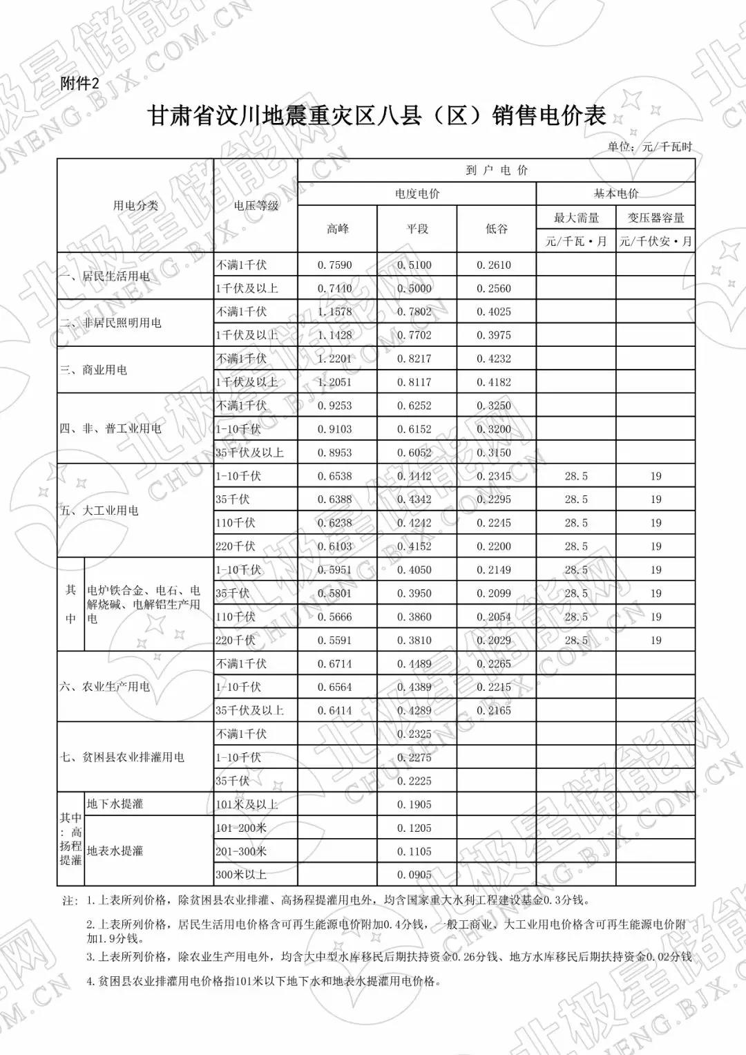 峰谷電價(jià)