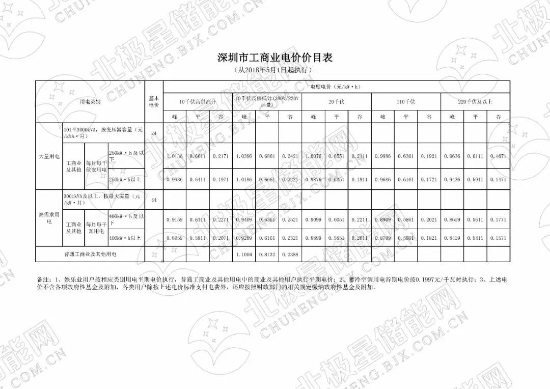 峰谷電價(jià)