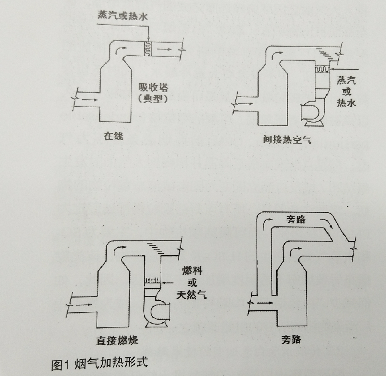 冷凝法煙氣除濕減排干煙技術(shù)路線