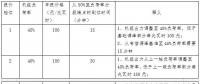 全文｜《江蘇電力輔助服務(wù)(調(diào)峰)市場建設(shè)工作方案》、《江蘇電力輔助服務(wù)(調(diào)峰)市場交易規(guī)則》印發(fā)！