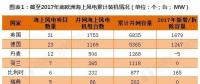 2018年歐洲海上風(fēng)電行業(yè)分析 全球海上風(fēng)電引領(lǐng)者