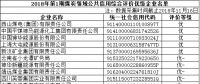 國(guó)家公共信用信息中心公布部分煤炭領(lǐng)域企業(yè)公共信用綜合評(píng)價(jià)結(jié)果 85家企業(yè)被評(píng)為優(yōu)級(jí)