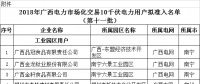 廣西壯族自治區(qū)《關于擬列入2018年廣西電力市場化交易10千伏電力用戶準入名單（第十一批）的公示》