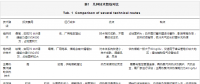 350MW超臨界熱電聯(lián)產機組靈活性改造分析