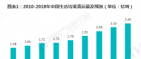 2018年垃圾發(fā)電行業(yè)發(fā)展現(xiàn)狀與2019年前景分析