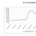 “鈷奶奶已不是你奶奶 鋰大爺也不再是你大爺” 曾經(jīng)火熱的鋰鈷今年竟跌成這樣