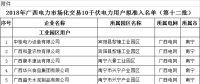 廣西壯族自治區(qū)工信委日前發(fā)布了《關于擬列入2018年廣西電力市場化交易10千伏電力用戶準入名單(第十二批)的公示》