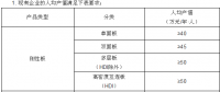 工信部發(fā)布《印制電路板行業(yè)規(guī)范條件》