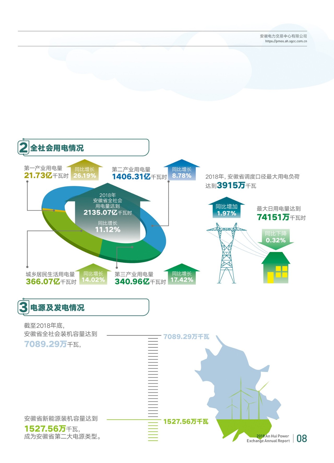 預(yù)見2023：《2023年中國(guó)售電公司行業(yè)全景圖譜》(附市場(chǎng)現(xiàn)狀、競(jìng)爭(zhēng)格局和發(fā)展