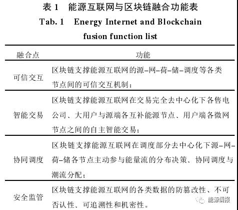 區(qū)塊鏈在能源交易與協(xié)同調度的應用前景：提升電力交易的自由度和實時響應效率