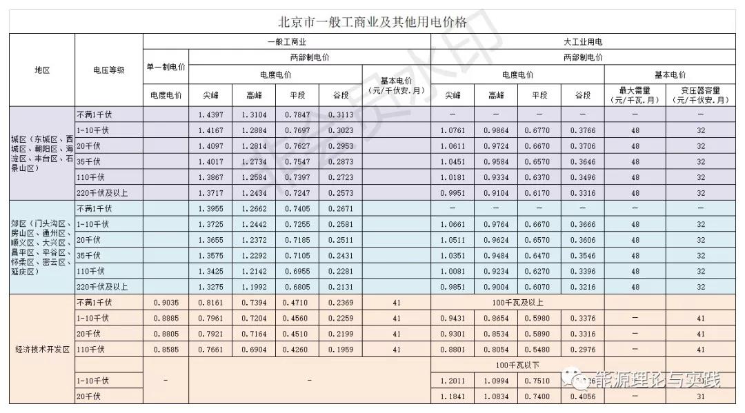 一度電里知多少：銷售電價(jià)篇