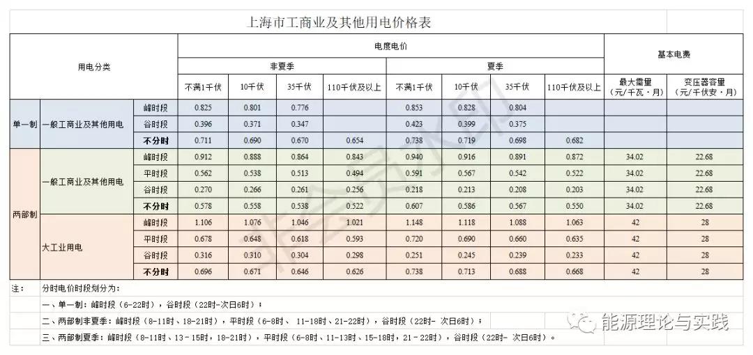 一度電里知多少：銷售電價(jià)篇