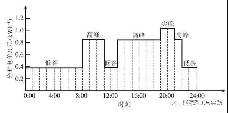 一度電里知多少：銷售電價(jià)篇