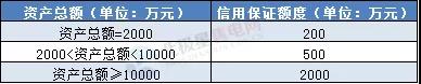 一度電不賣也要交巨額保證金？民營售電公司路在何方