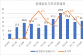 新能源消納是技術(shù)問(wèn)題還是經(jīng)濟(jì)問(wèn)題？